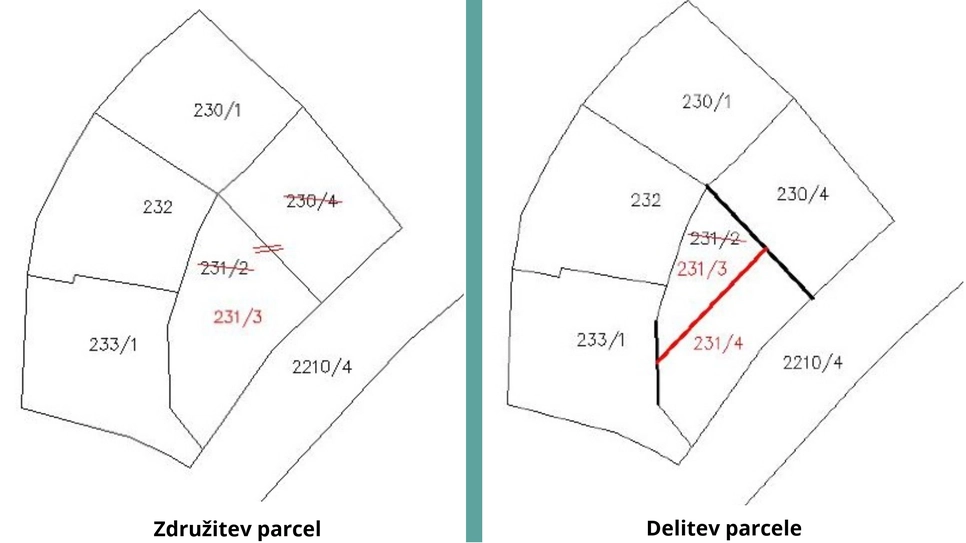 Načrt parcelacije - združitve parcel vs delitve parcel