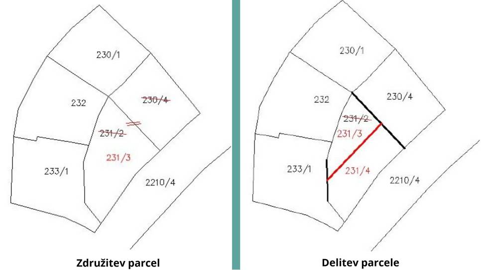 Načrt parcelacije - združitve parcel vs delitve parcel