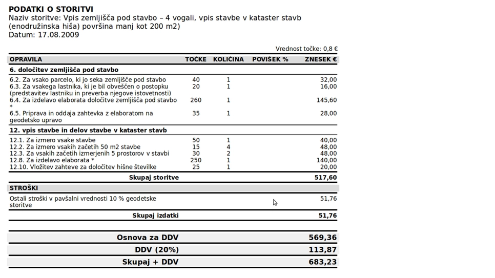 Primer predračuna za vpis stavbe v kataster, z navedenimi storitvami in cenami