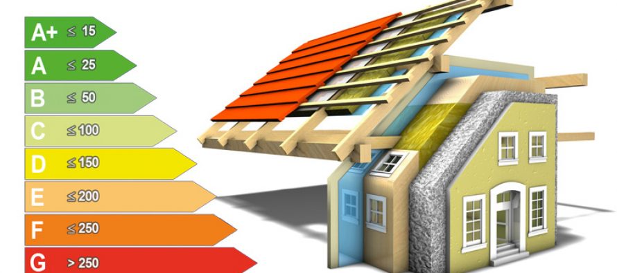 Shema slojev na hiši in barvni prikaz energetskih razredov.