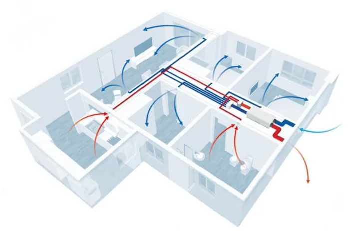Centralno prezračevanje v hiši