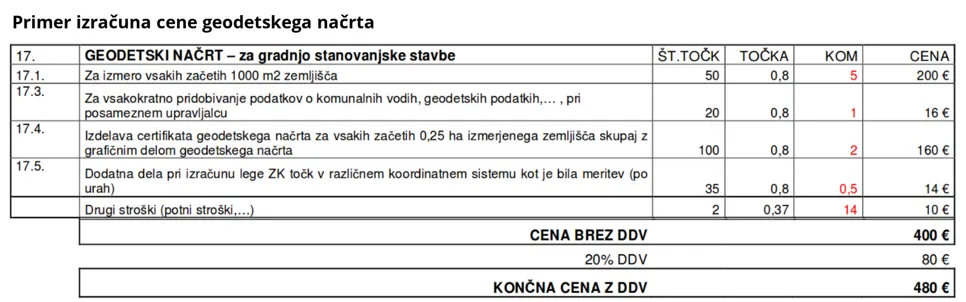 Primer predračuna za geodeski načrt z navedenimi cenami