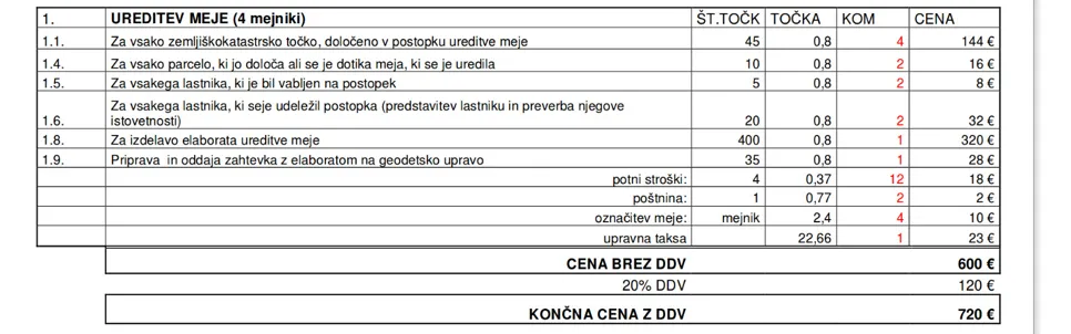Primer predračuna za ureditev meje s 4 mejniki