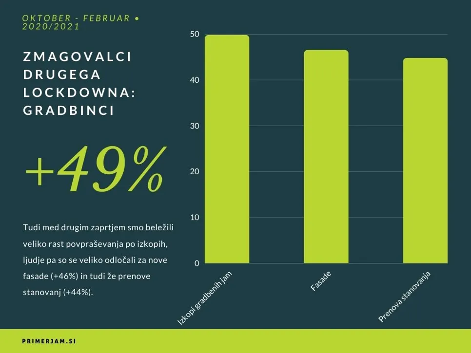 Kateri mojstri so bili zmagovalci drugega lockdowna?