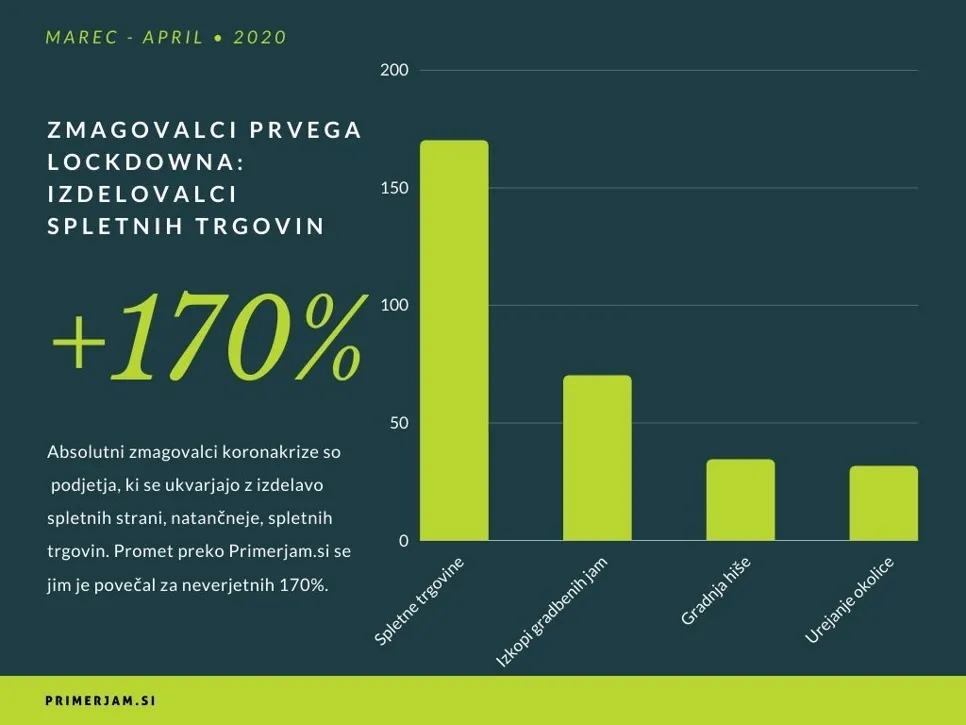 Kateri mojstri so bili zmagovalci prvega lockdowna?
