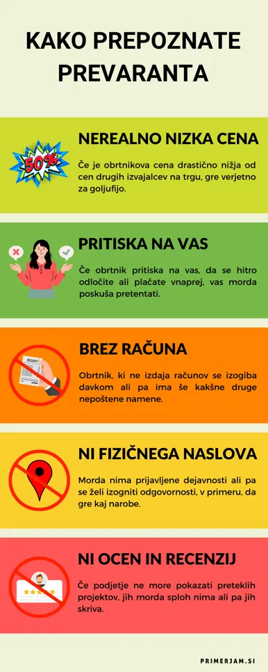 infografika z nasveti, kako prepoznati goljufa