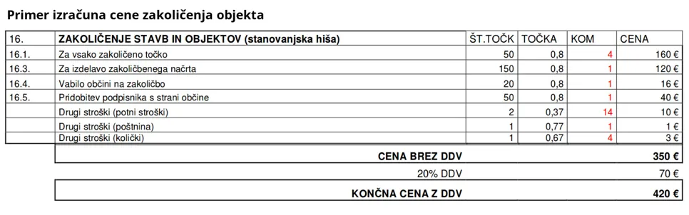Primer predračuna za zakoličenje objekta z navedenimi cenami