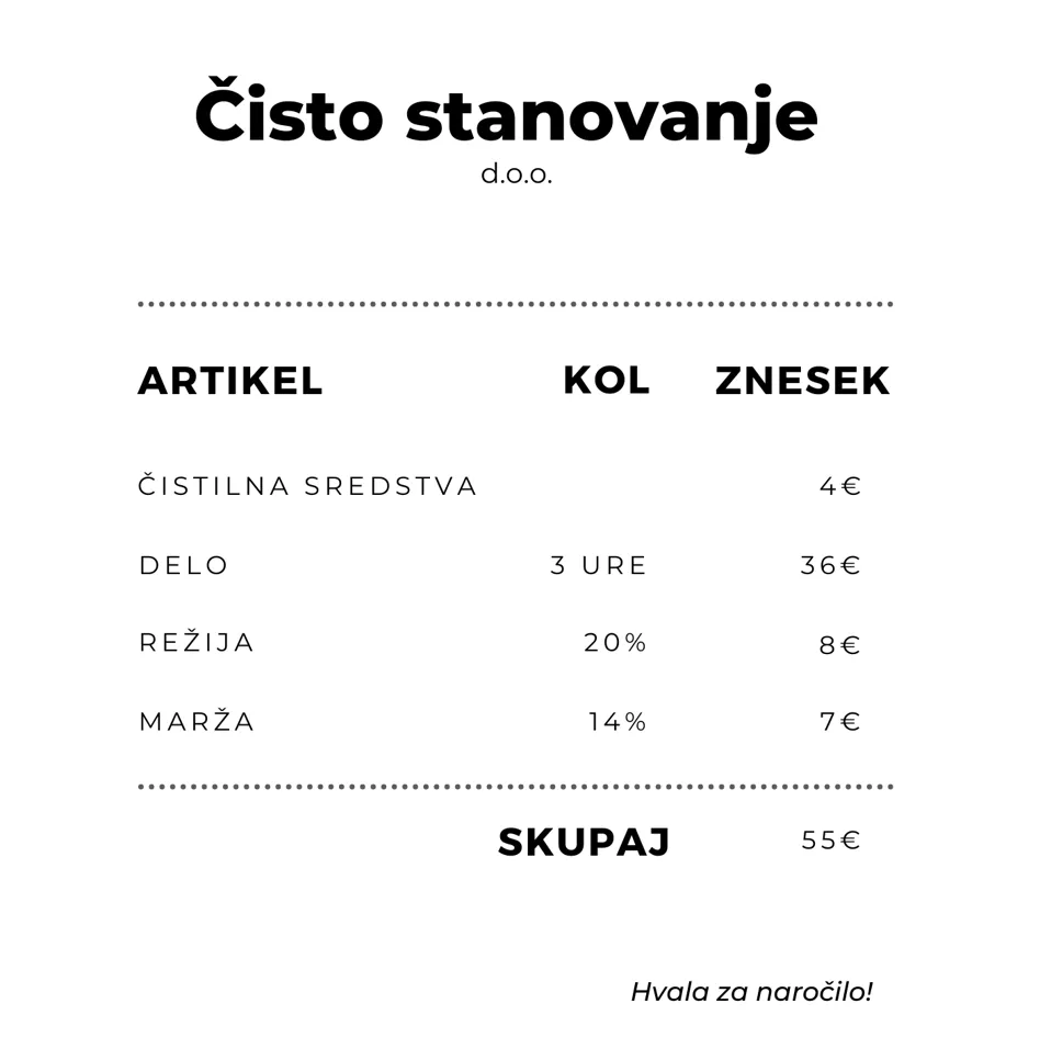 čistilna sredstva 4 €
3 ure dela 36 €
+ 20 % režijskih stroškov
+ 14,5 % marža
________________________________
    55 €