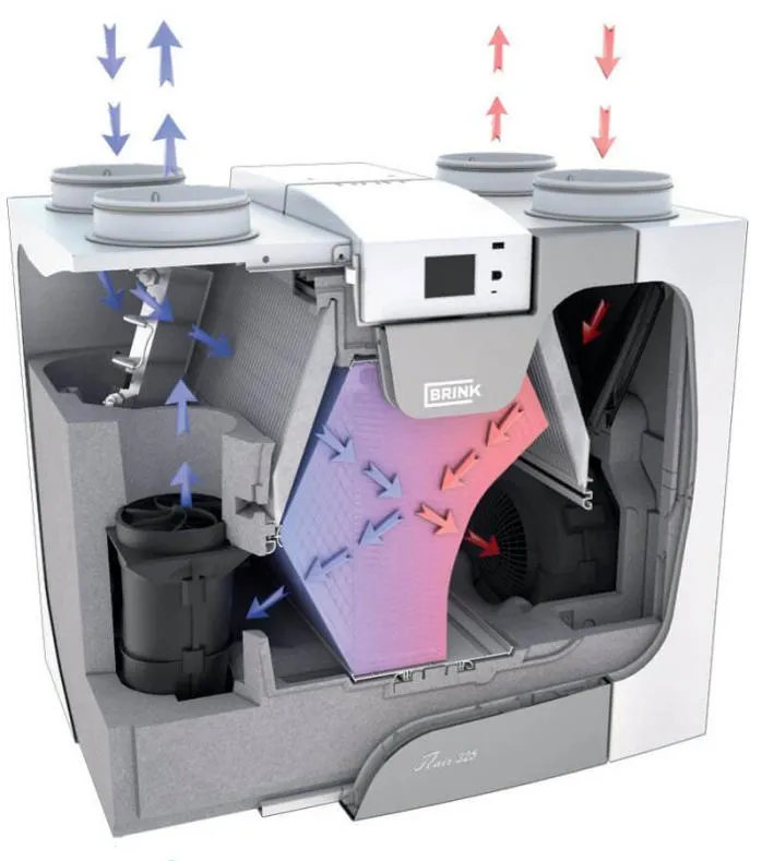 Centralno prezračevanje z rekuperacijo.