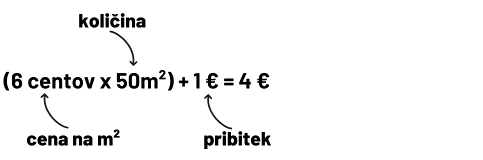 Enačba (Cena na kvadratni meter x količina) + pribitek: (6 centov x 50 kvadratnih metrov) + 1 € = 4 €
