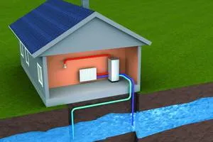 Toplotna črpalka voda/voda.