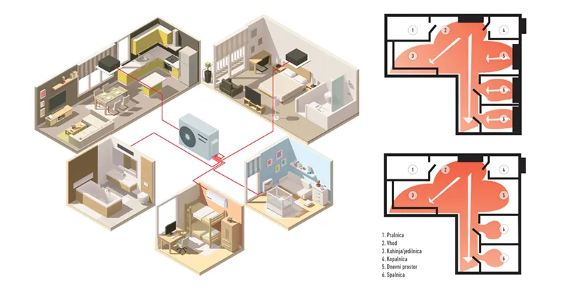 Klimatske naprave – vodnik po cenah in lastnostnih za inverter, multi split, prenosne in kasetne klime. Kako poteka montaža klime in koliko stane servis klime?