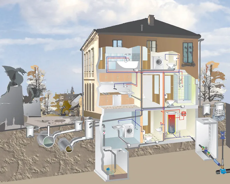 Odtočne cevi v stanovanjski hiši